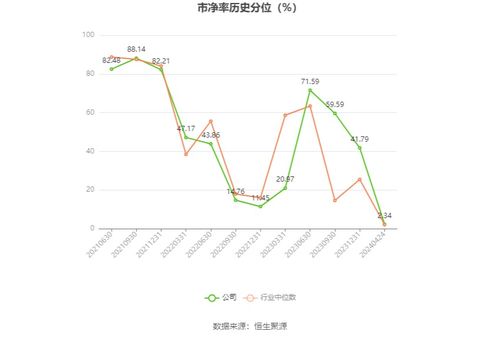 正弦電氣2023年凈利潤(rùn)穩(wěn)健增長(zhǎng)11.51%，深化電機(jī)及其控制系統(tǒng)研發(fā)，擬每10股派現(xiàn)2元