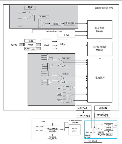 靈動(dòng)微MM32SPIN2x系列MCU 賦能電機(jī)及其控制系統(tǒng)研發(fā)的卓越解決方案