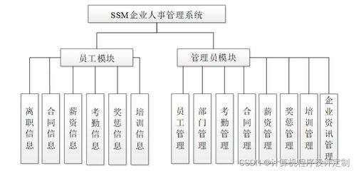 基于SpringBoot的B/S結(jié)構企業(yè)人事管理系統(tǒng)設計與實現(xiàn)——以電機及其控制系統(tǒng)研發(fā)企業(yè)為例