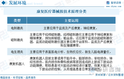 2022年中國康復醫療器械行業全景速覽 多方利好助力市場前景廣闊
